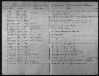 1828 - 1852 > Regiments of Artillery and Infantry, and Lists of Officers (4th Regiment of Infantry)