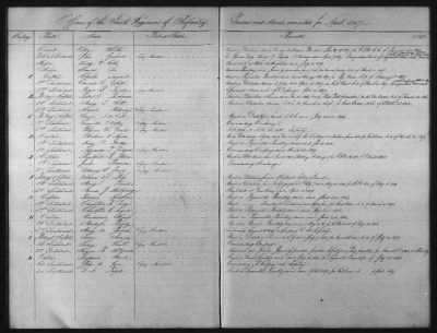 1828 - 1852 > Regiments of Artillery and Infantry, and Lists of Officers (4th Regiment of Infantry)