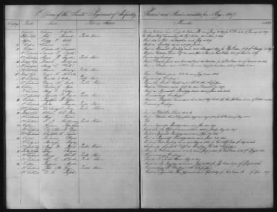 1828 - 1852 > Regiments of Artillery and Infantry, and Lists of Officers (4th Regiment of Infantry)