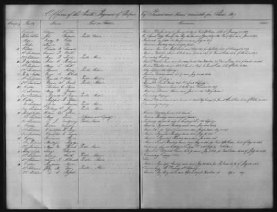 1828 - 1852 > Regiments of Artillery and Infantry, and Lists of Officers (4th Regiment of Infantry)