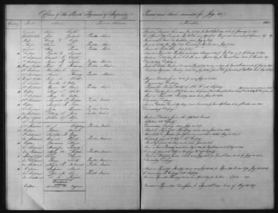 1828 - 1852 > Regiments of Artillery and Infantry, and Lists of Officers (4th Regiment of Infantry)