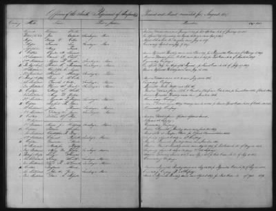 1828 - 1852 > Regiments of Artillery and Infantry, and Lists of Officers (4th Regiment of Infantry)