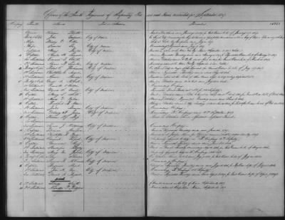 1828 - 1852 > Regiments of Artillery and Infantry, and Lists of Officers (4th Regiment of Infantry)