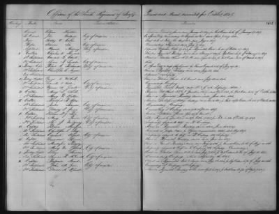 1828 - 1852 > Regiments of Artillery and Infantry, and Lists of Officers (4th Regiment of Infantry)