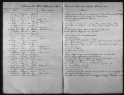 1828 - 1852 > Regiments of Artillery and Infantry, and Lists of Officers (4th Regiment of Infantry)