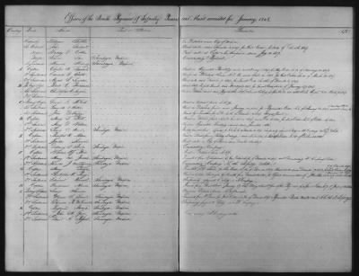 1828 - 1852 > Regiments of Artillery and Infantry, and Lists of Officers (4th Regiment of Infantry)