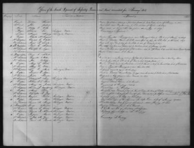 1828 - 1852 > Regiments of Artillery and Infantry, and Lists of Officers (4th Regiment of Infantry)