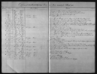 1828 - 1852 > Regiments of Artillery and Infantry, and Lists of Officers (4th Regiment of Infantry)