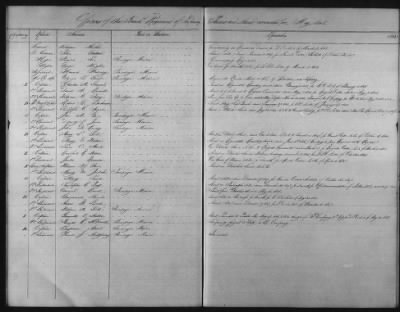 1828 - 1852 > Regiments of Artillery and Infantry, and Lists of Officers (4th Regiment of Infantry)