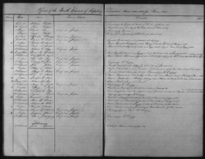 1828 - 1852 > Regiments of Artillery and Infantry, and Lists of Officers (4th Regiment of Infantry)