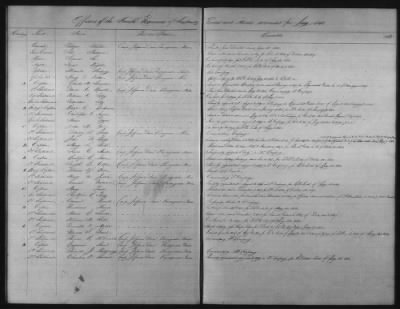 1828 - 1852 > Regiments of Artillery and Infantry, and Lists of Officers (4th Regiment of Infantry)