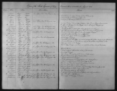 1828 - 1852 > Regiments of Artillery and Infantry, and Lists of Officers (4th Regiment of Infantry)