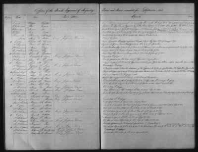 1828 - 1852 > Regiments of Artillery and Infantry, and Lists of Officers (4th Regiment of Infantry)