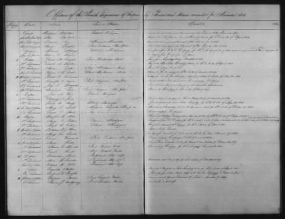 Thumbnail for 1828 - 1852 > Regiments of Artillery and Infantry, and Lists of Officers (4th Regiment of Infantry)