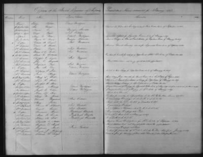 1828 - 1852 > Regiments of Artillery and Infantry, and Lists of Officers (4th Regiment of Infantry)