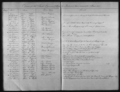 Thumbnail for 1828 - 1852 > Regiments of Artillery and Infantry, and Lists of Officers (4th Regiment of Infantry)