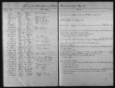 1828 - 1852 > Regiments of Artillery and Infantry, and Lists of Officers (4th Regiment of Infantry)