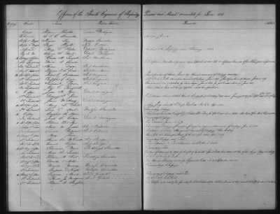 1828 - 1852 > Regiments of Artillery and Infantry, and Lists of Officers (4th Regiment of Infantry)