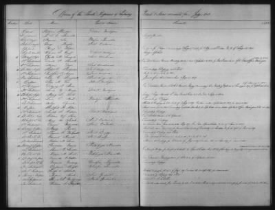 Thumbnail for 1828 - 1852 > Regiments of Artillery and Infantry, and Lists of Officers (4th Regiment of Infantry)