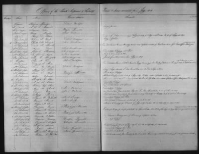 Thumbnail for 1828 - 1852 > Regiments of Artillery and Infantry, and Lists of Officers (4th Regiment of Infantry)