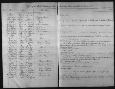 Thumbnail for 1828 - 1852 > Regiments of Artillery and Infantry, and Lists of Officers (4th Regiment of Infantry)