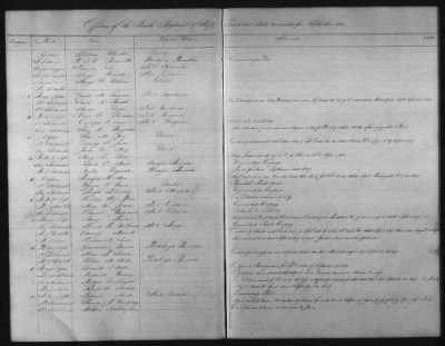 Thumbnail for 1828 - 1852 > Regiments of Artillery and Infantry, and Lists of Officers (4th Regiment of Infantry)