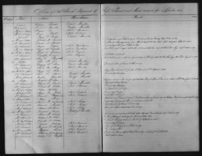 Thumbnail for 1828 - 1852 > Regiments of Artillery and Infantry, and Lists of Officers (4th Regiment of Infantry)