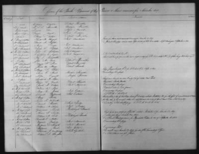 1828 - 1852 > Regiments of Artillery and Infantry, and Lists of Officers (4th Regiment of Infantry)