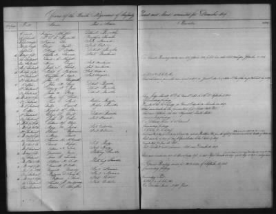 Thumbnail for 1828 - 1852 > Regiments of Artillery and Infantry, and Lists of Officers (4th Regiment of Infantry)