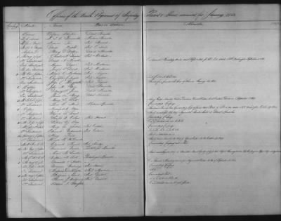 1828 - 1852 > Regiments of Artillery and Infantry, and Lists of Officers (4th Regiment of Infantry)