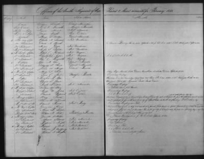 Thumbnail for 1828 - 1852 > Regiments of Artillery and Infantry, and Lists of Officers (4th Regiment of Infantry)