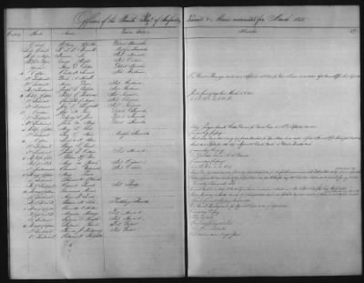 Thumbnail for 1828 - 1852 > Regiments of Artillery and Infantry, and Lists of Officers (4th Regiment of Infantry)