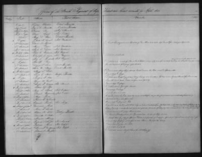 Thumbnail for 1828 - 1852 > Regiments of Artillery and Infantry, and Lists of Officers (4th Regiment of Infantry)