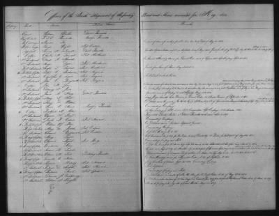 Thumbnail for 1828 - 1852 > Regiments of Artillery and Infantry, and Lists of Officers (4th Regiment of Infantry)