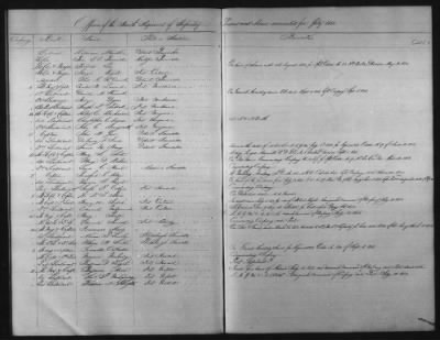 Thumbnail for 1828 - 1852 > Regiments of Artillery and Infantry, and Lists of Officers (4th Regiment of Infantry)