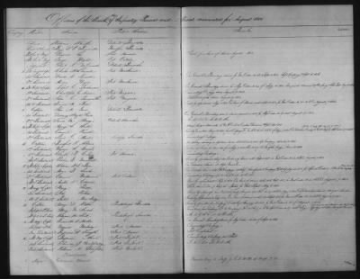 1828 - 1852 > Regiments of Artillery and Infantry, and Lists of Officers (4th Regiment of Infantry)