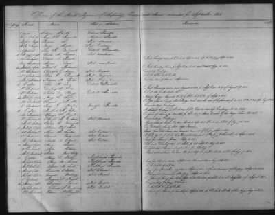 1828 - 1852 > Regiments of Artillery and Infantry, and Lists of Officers (4th Regiment of Infantry)