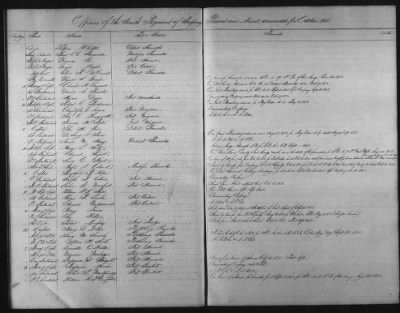 1828 - 1852 > Regiments of Artillery and Infantry, and Lists of Officers (4th Regiment of Infantry)