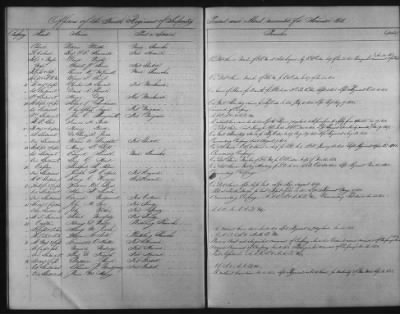 Thumbnail for 1828 - 1852 > Regiments of Artillery and Infantry, and Lists of Officers (4th Regiment of Infantry)