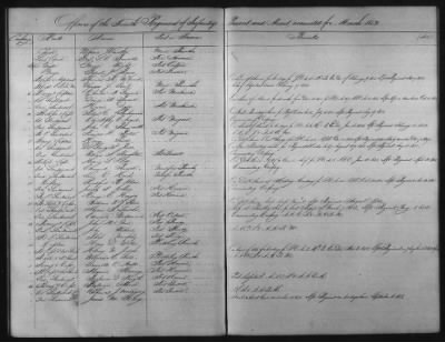 Thumbnail for 1828 - 1852 > Regiments of Artillery and Infantry, and Lists of Officers (4th Regiment of Infantry)