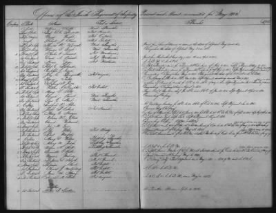 Thumbnail for 1828 - 1852 > Regiments of Artillery and Infantry, and Lists of Officers (4th Regiment of Infantry)