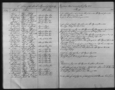 Thumbnail for 1828 - 1852 > Regiments of Artillery and Infantry, and Lists of Officers (4th Regiment of Infantry)