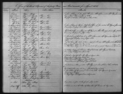 Thumbnail for 1828 - 1852 > Regiments of Artillery and Infantry, and Lists of Officers (4th Regiment of Infantry)