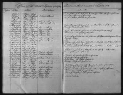 Thumbnail for 1828 - 1852 > Regiments of Artillery and Infantry, and Lists of Officers (4th Regiment of Infantry)