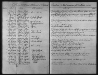 Thumbnail for 1828 - 1852 > Regiments of Artillery and Infantry, and Lists of Officers (4th Regiment of Infantry)