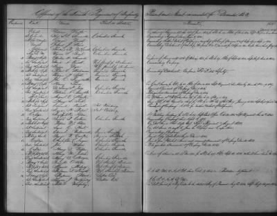 Thumbnail for 1828 - 1852 > Regiments of Artillery and Infantry, and Lists of Officers (4th Regiment of Infantry)