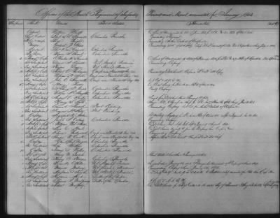 Thumbnail for 1828 - 1852 > Regiments of Artillery and Infantry, and Lists of Officers (4th Regiment of Infantry)