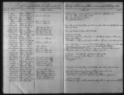 Thumbnail for 1828 - 1852 > Regiments of Artillery and Infantry, and Lists of Officers (4th Regiment of Infantry)