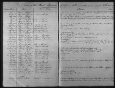 Thumbnail for 1828 - 1852 > Regiments of Artillery and Infantry, and Lists of Officers (4th Regiment of Infantry)