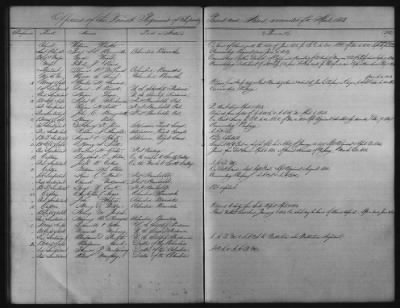 Thumbnail for 1828 - 1852 > Regiments of Artillery and Infantry, and Lists of Officers (4th Regiment of Infantry)